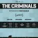 The Criminals